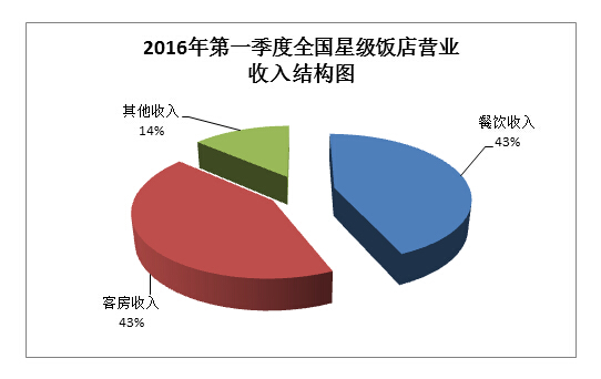 腾博游戏官方网站2023 CBD发展论坛举办 中央商务区产业发展报告蓝皮书发布